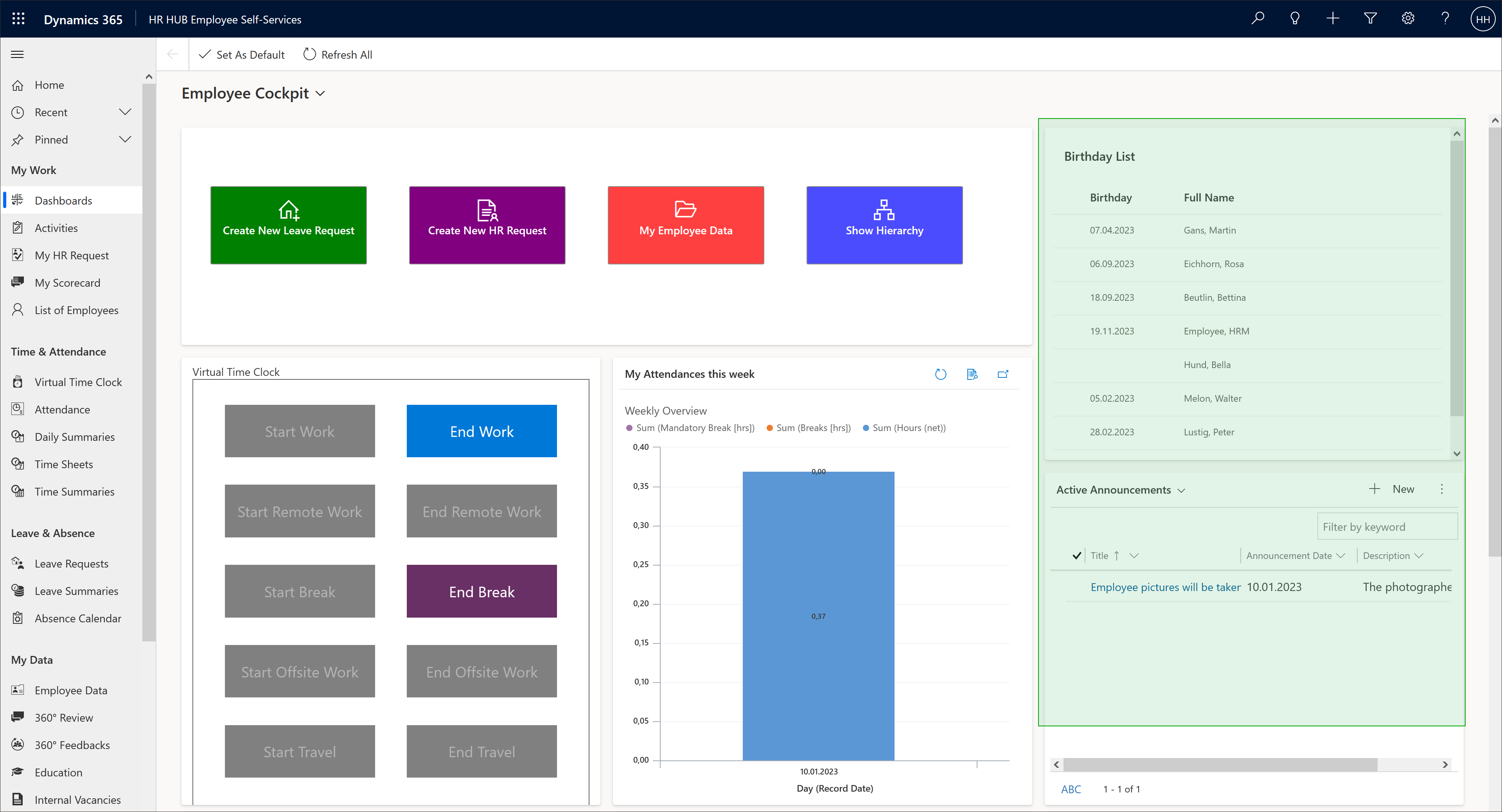 Self-Service - Dashboard